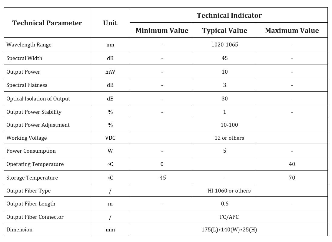 Specification table