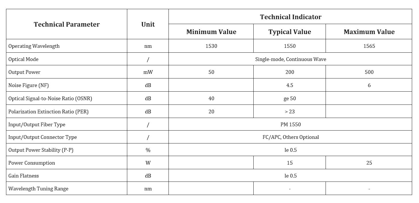 Specification table