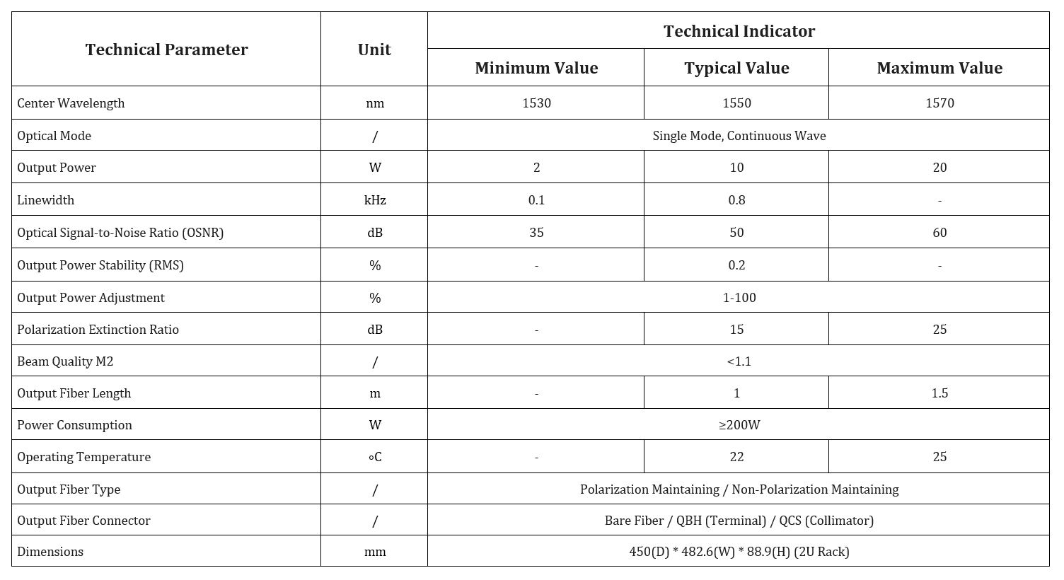 Specification table