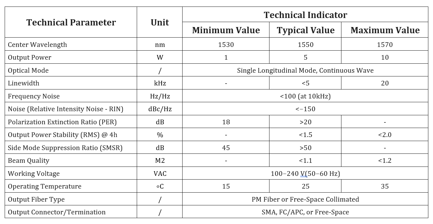 Specification table