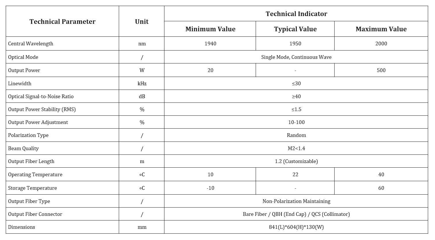 Specification table