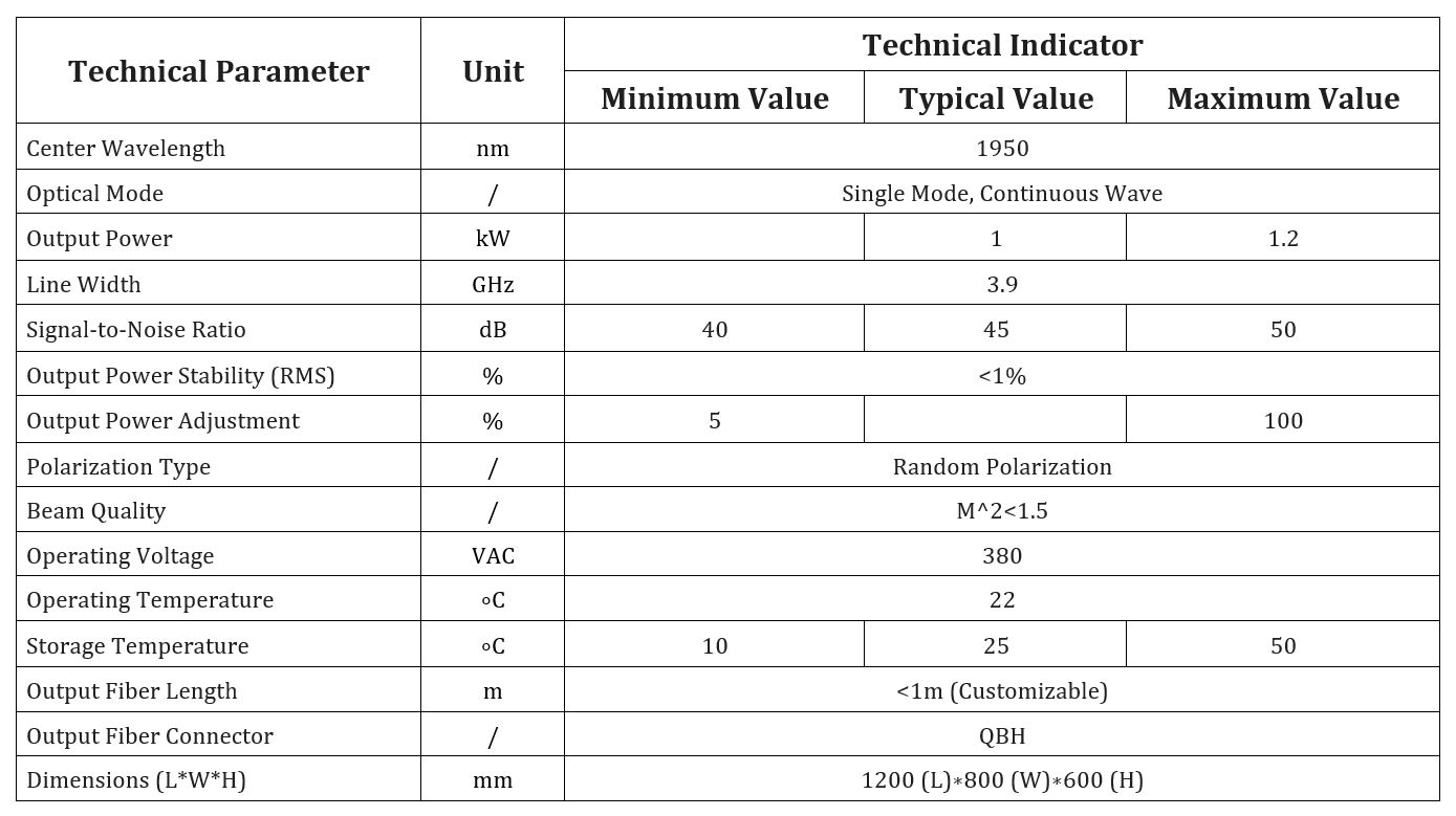 Specification table