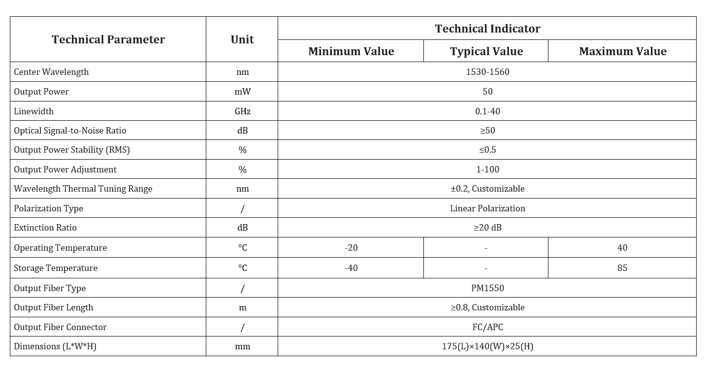 Specification table