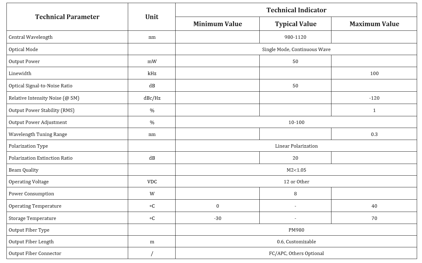 Specification table