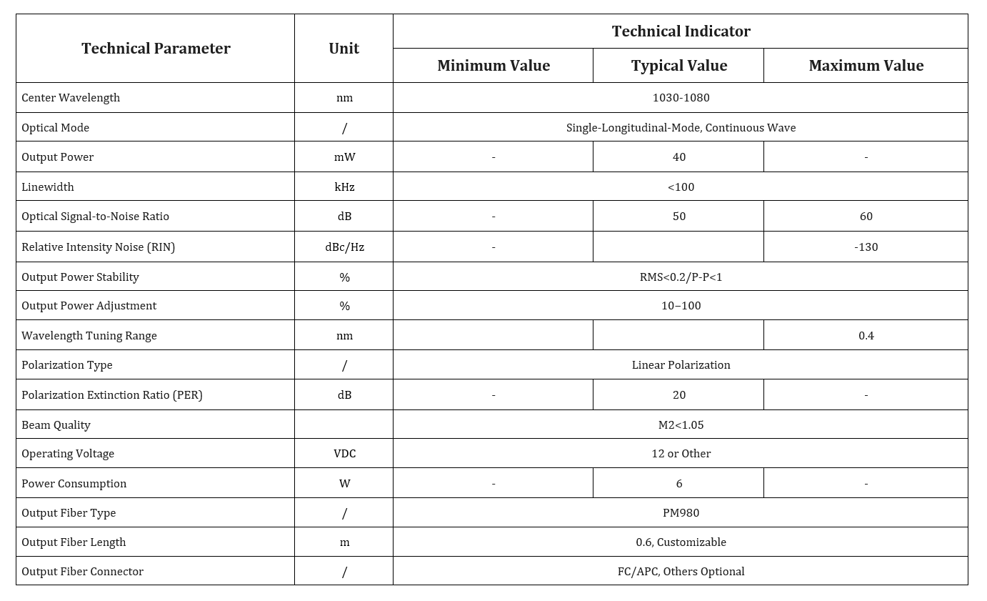 Specification table