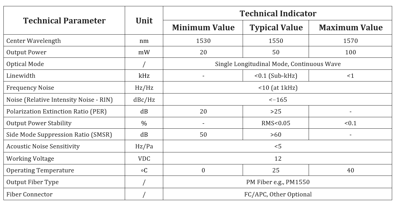 Specification table