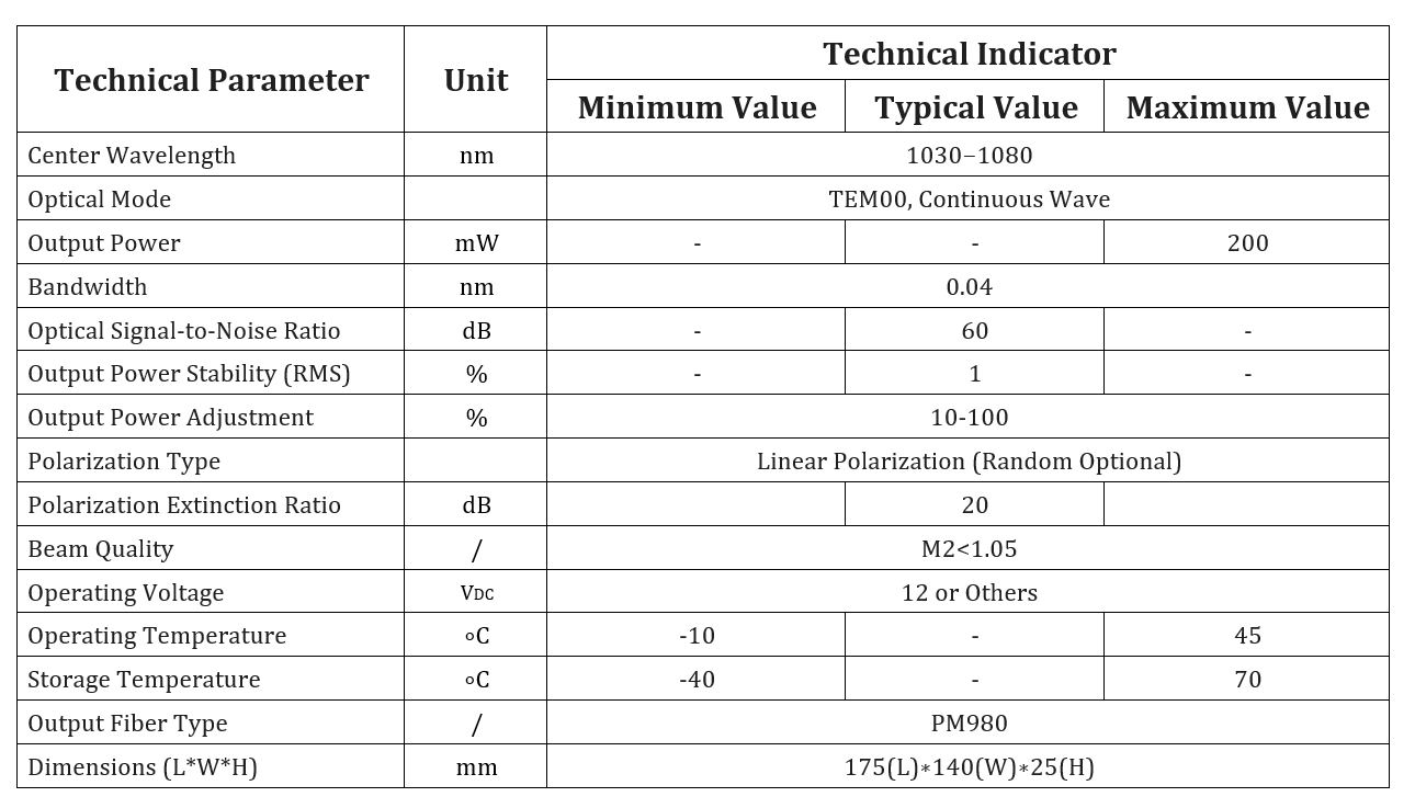 Specification table