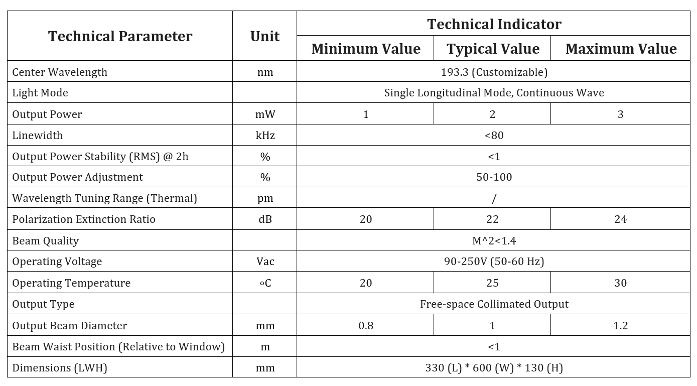 Specification table