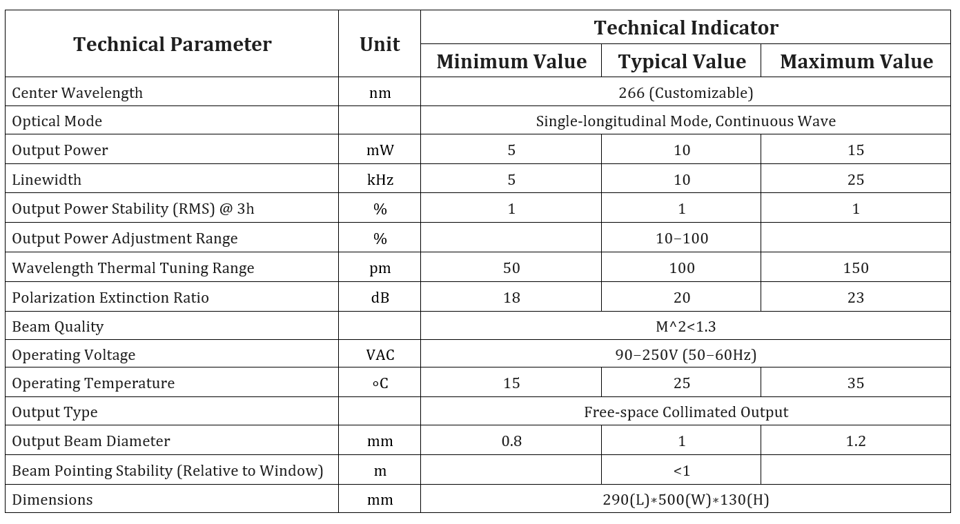Specification table