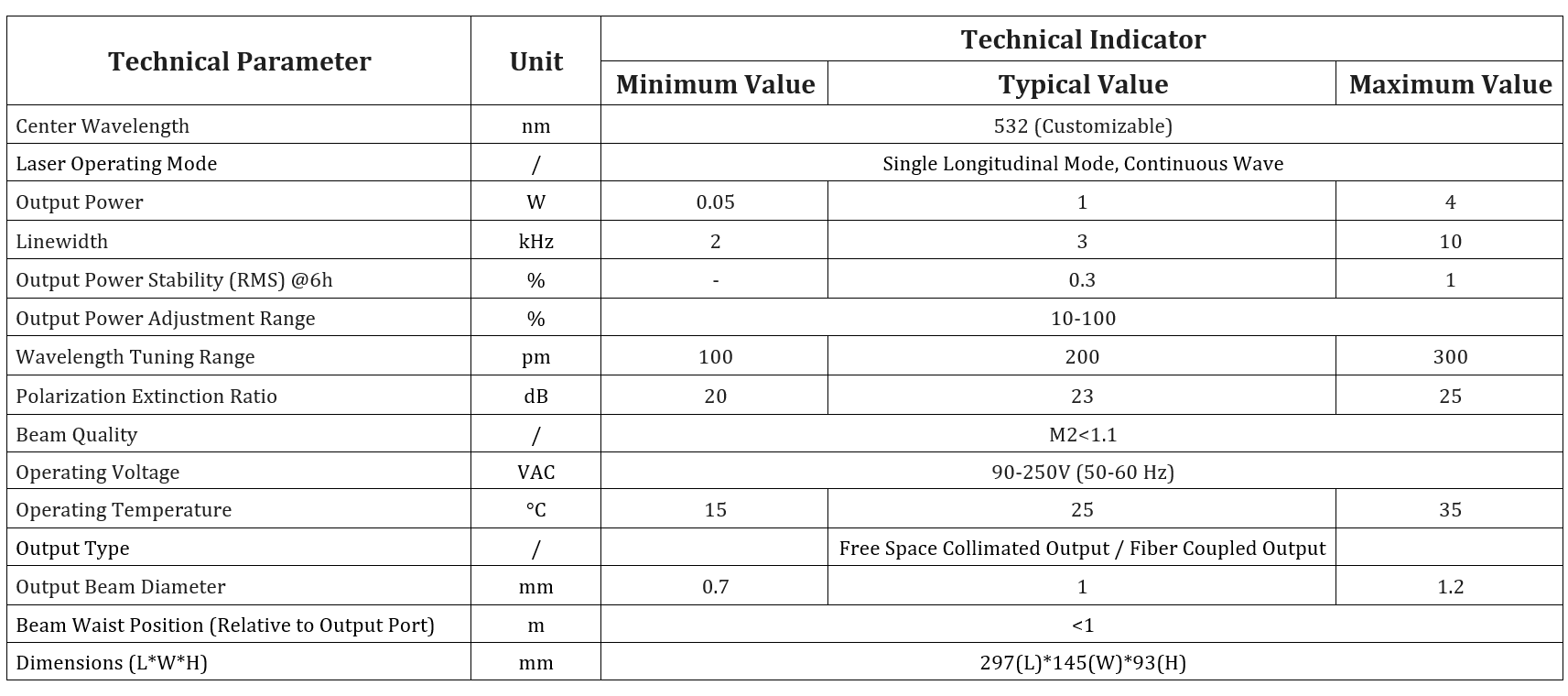 Specification table